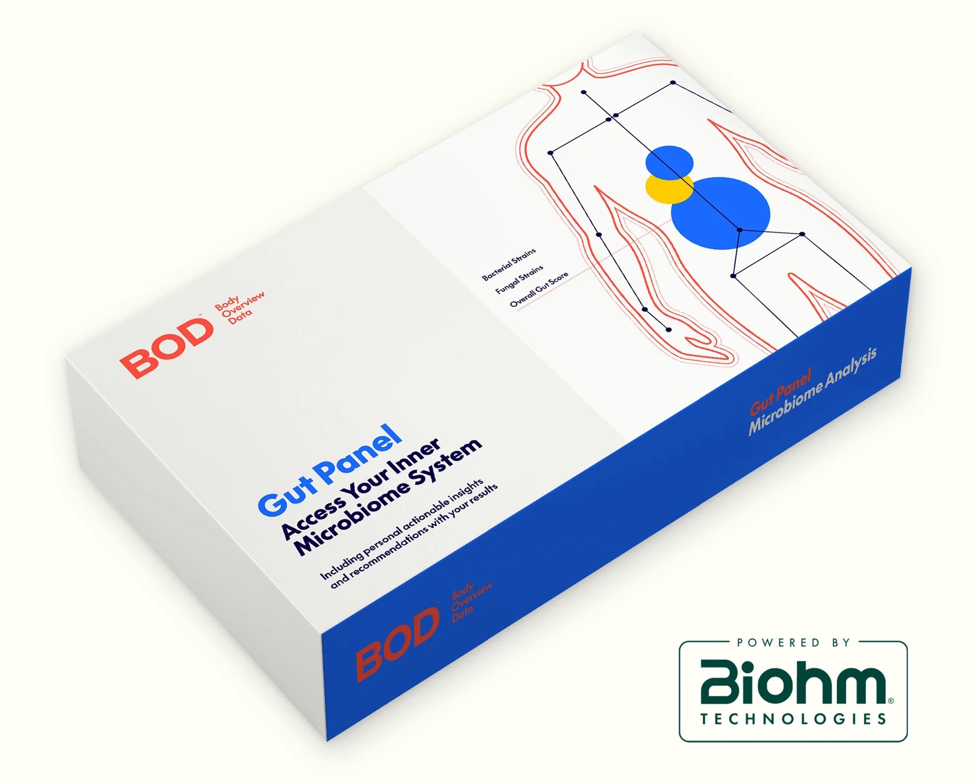 GUT panel by BOD with Biohm Technologies branding on a white background