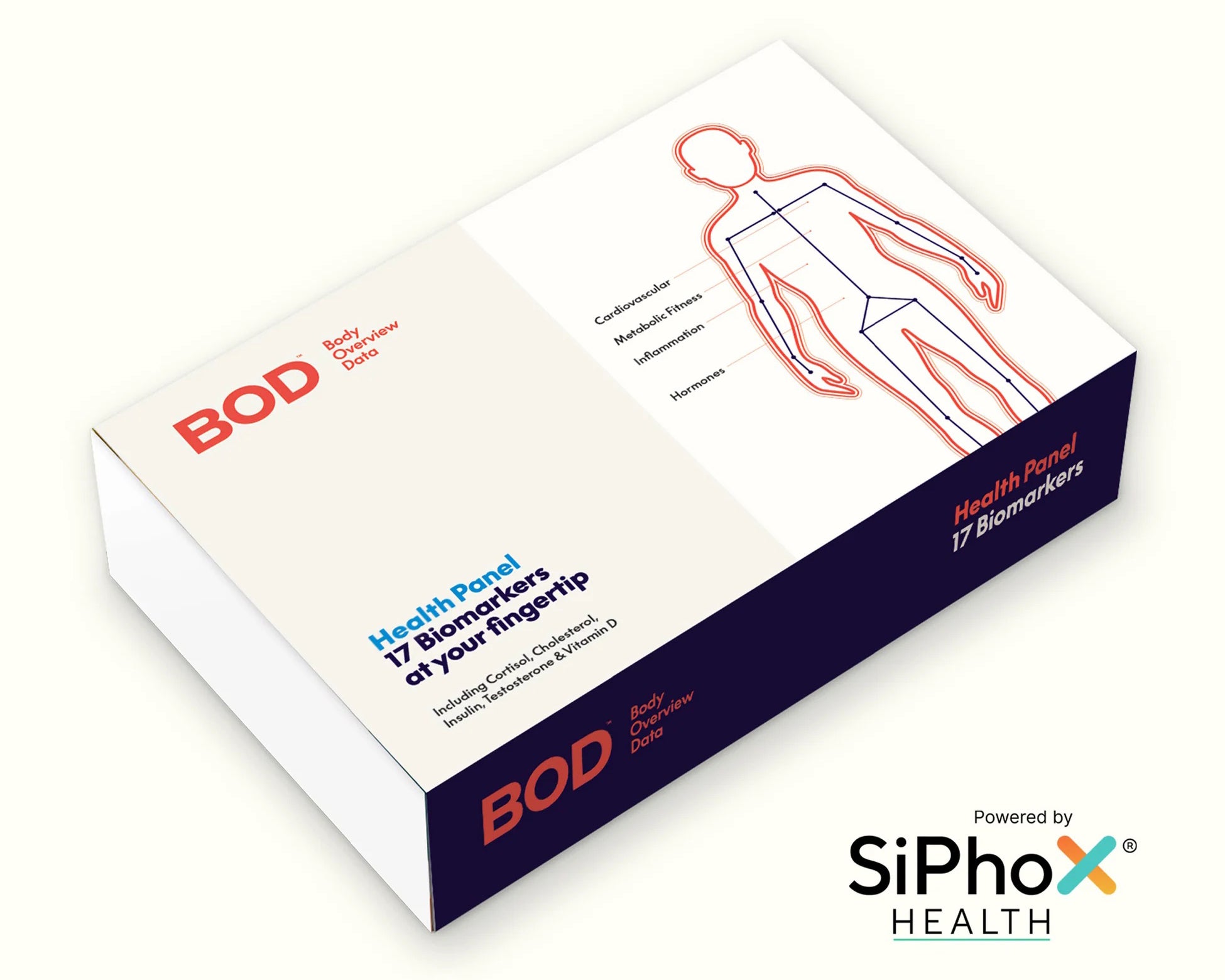 BOD Health panel box with body diagram and Siphon Health logo on a white background