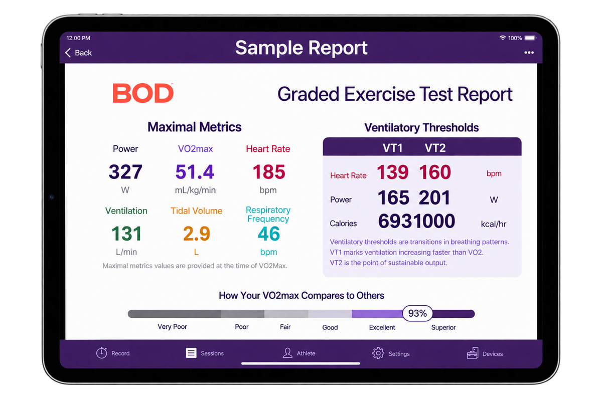 VO2 Max results report on a tablet