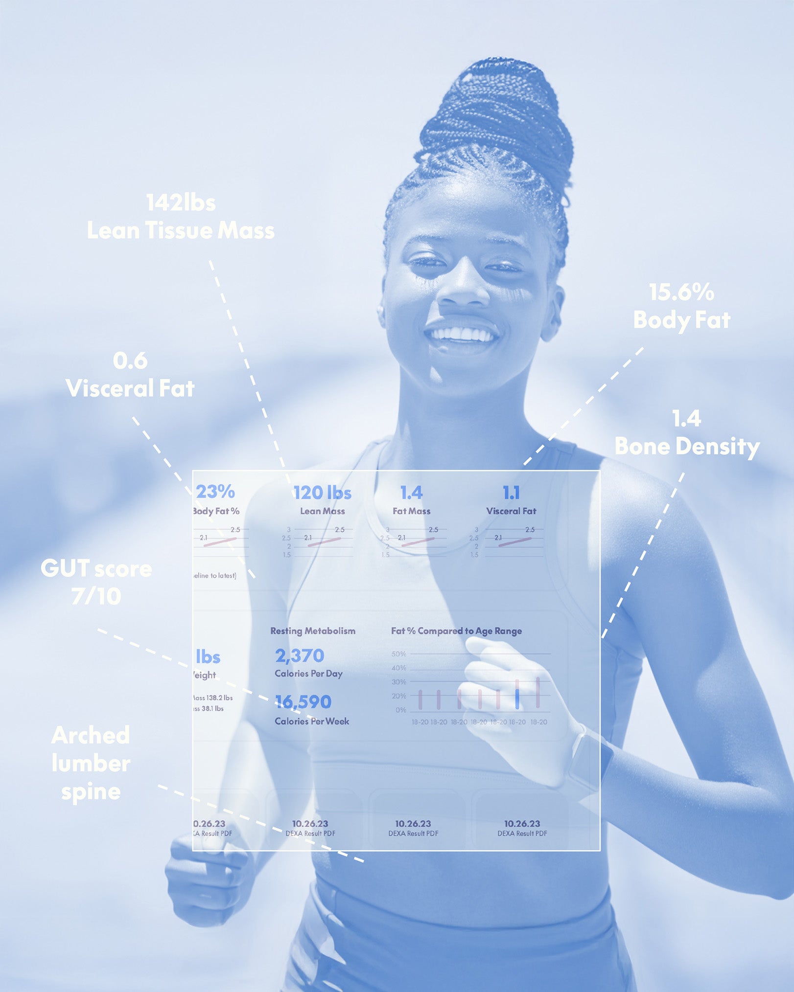 Body composition analysis chart overlayed on a person with various health metrics displayed.